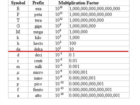 giga to tera conversion|us conversion to metric system.